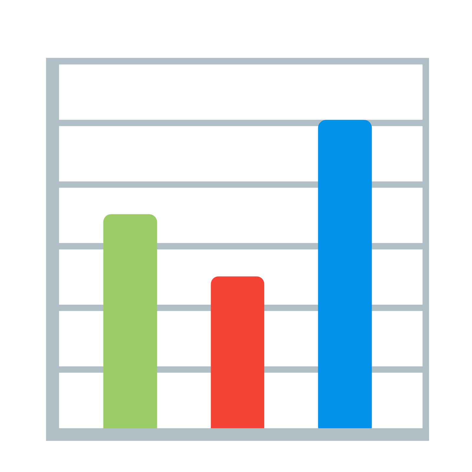 Cross-Channel Growth Planning